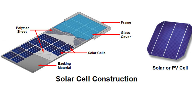 solar cell