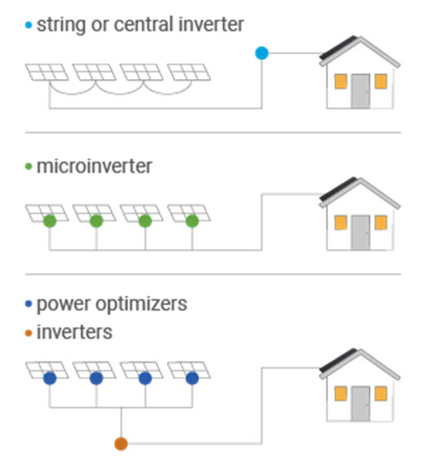 solar string